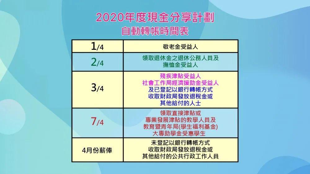 商务信息咨询 第355页