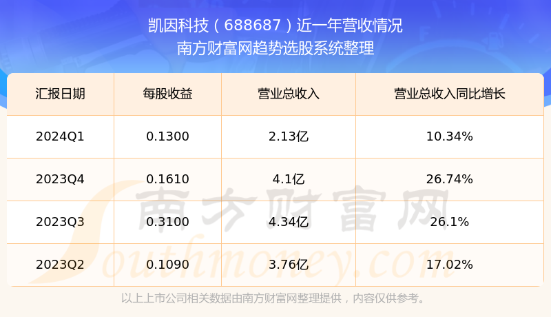 2024新澳开奖生肖走势,数据科学解析说明_娱乐版19.407
