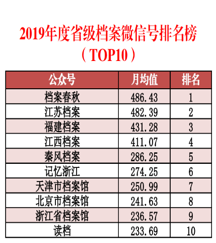 酒店管理 第351页