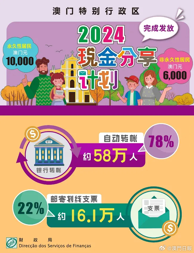 2024澳门免费资料,正版资料,数据导向计划_交互式版28.839