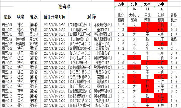 7777788888精准免费四肖,实际确凿数据解析统计_感知版18.670