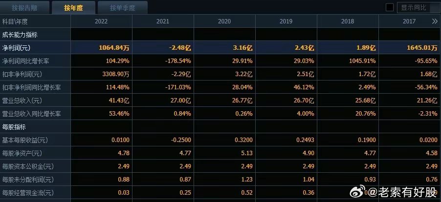 新澳资料正版免费资料,实际确凿数据解析统计_社区版64.284