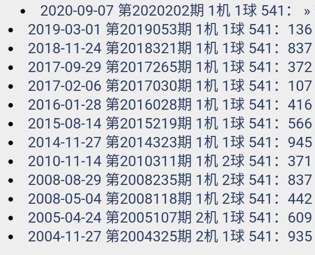 最准一肖100%中一奖,专业数据点明方法_服务器版63.425