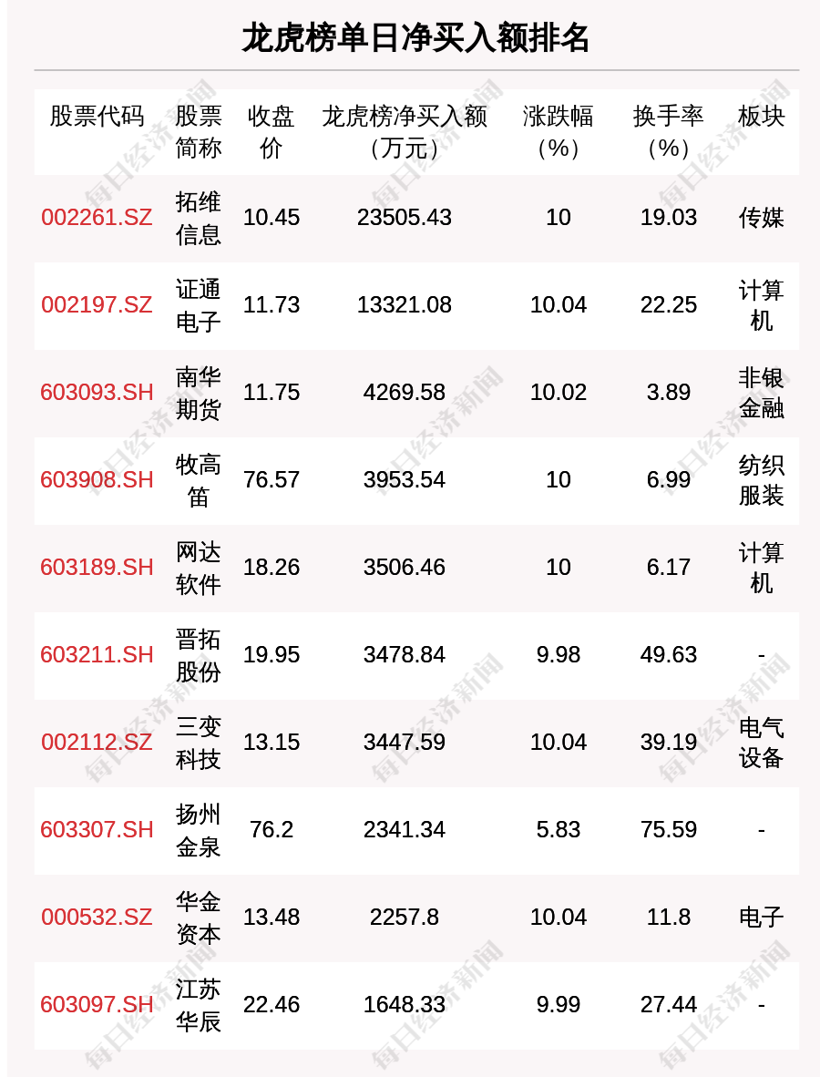 商务信息咨询 第334页
