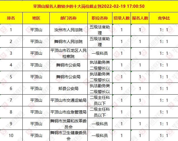 平顶山新城区最新招聘信息概览，最新职位与招聘动态一网打尽