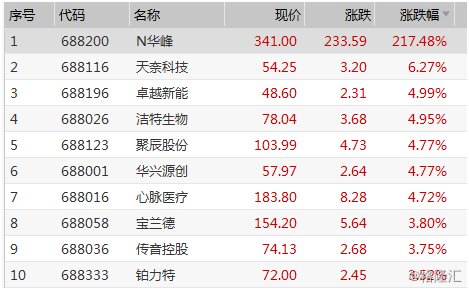 澳门码开奖结果+开奖结果,现象分析定义_1440p89.605