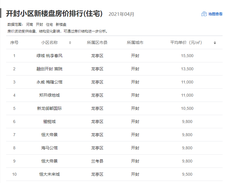 开封市最新二手房信息揭秘✨