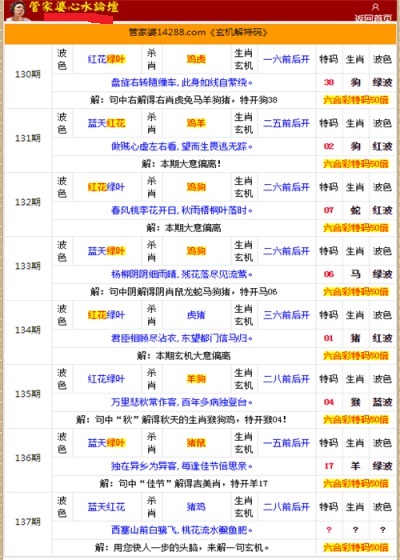 管家婆的资料一肖中特985期,统计材料解释设想_内容创作版25.265