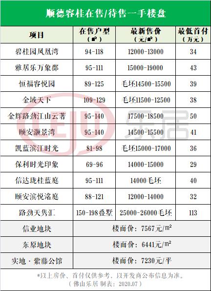 容桂最新二手房出售全攻略，从初学者到进阶用户的详细步骤指南