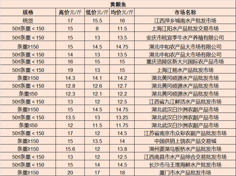 白沙洲蔬菜最新批发价格，科技智能引领新鲜生活，触手可及的智能体验
