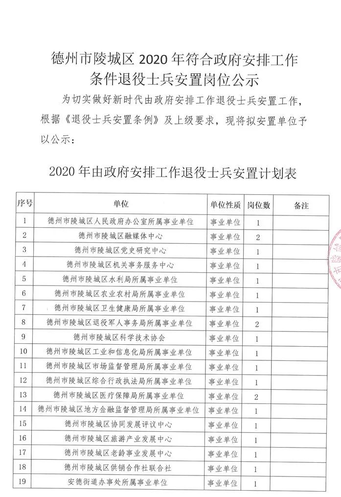 聊城退伍军人安置最新动态更新，安置最新消息全面解读