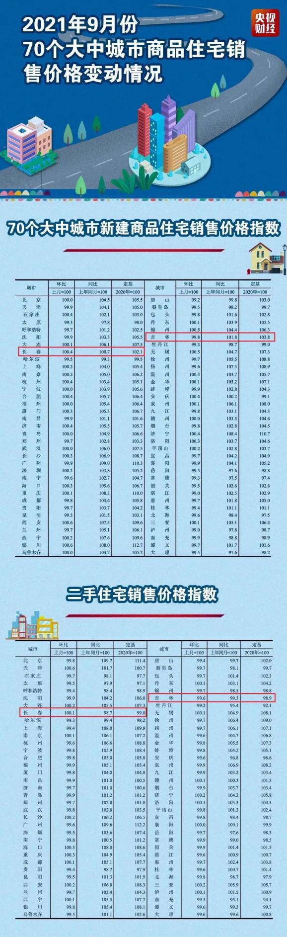长春二手房市场最新价格走势揭秘，一网打尽最新行情！