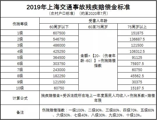 最新伤残等级评定与赔偿标准详解及解析