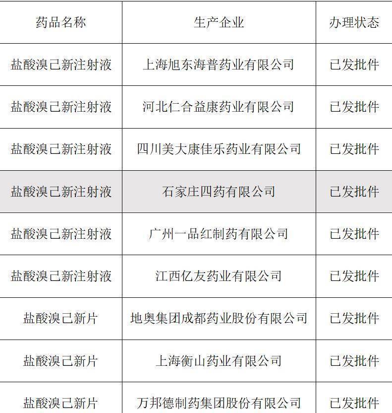 溴己最新大量，应用、进展与未来展望