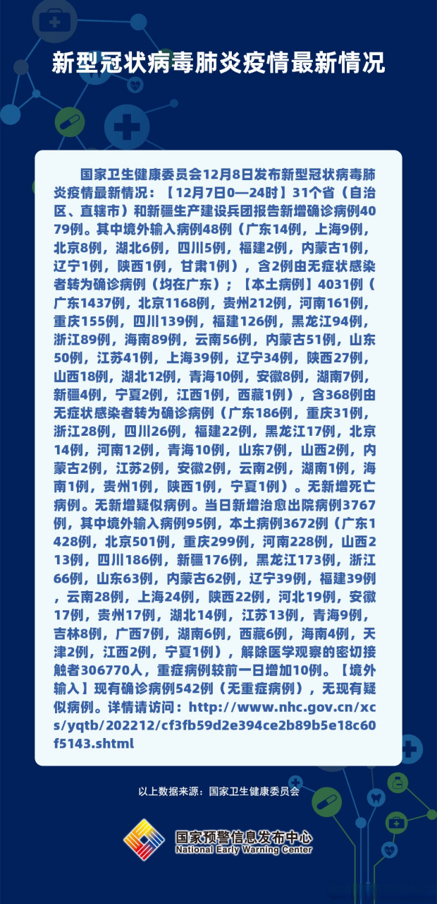 新冠肺炎最新报告更新，最新动态与数据概况