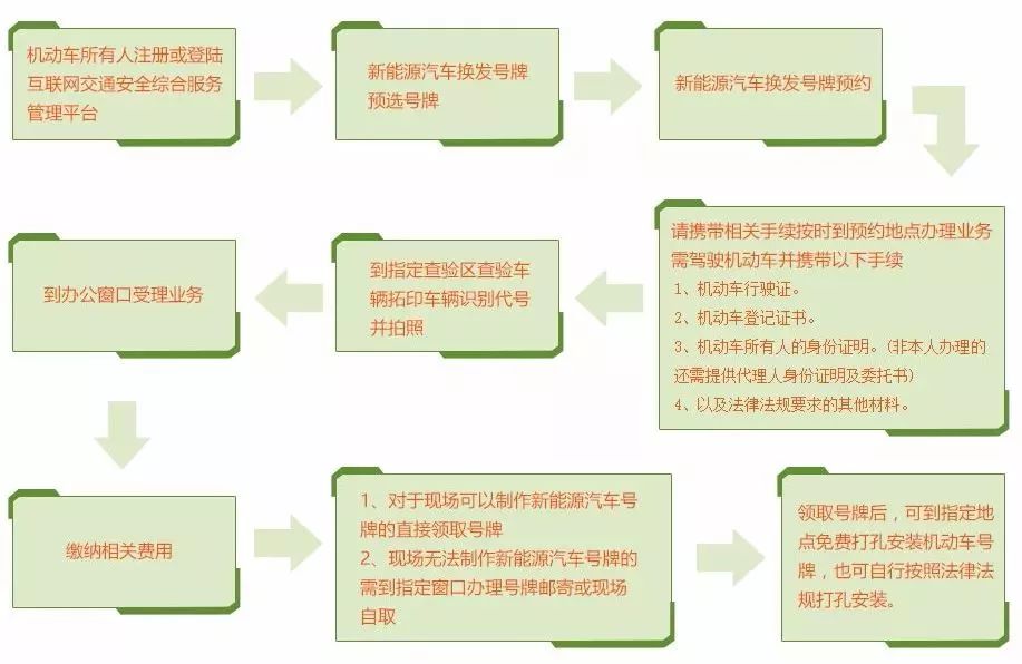 最新交强废操作指南，从入门到进阶的步骤详解