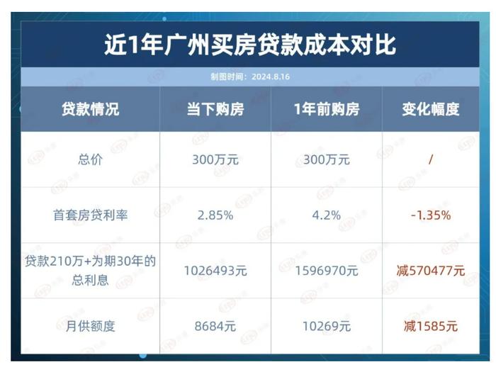 南京公积金最新利率调整，机遇与挑战并存，成就感的源泉之路