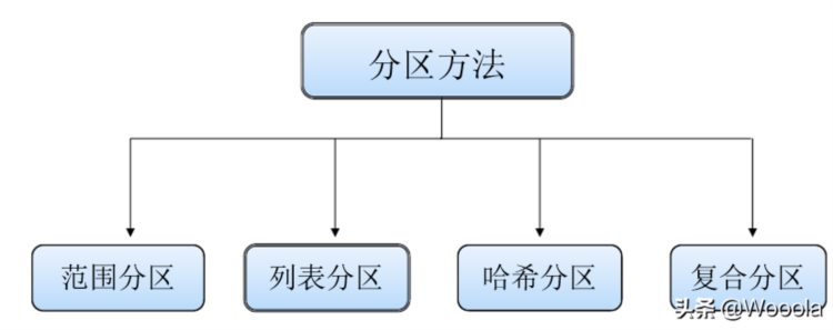最新分区分级解读与应用策略