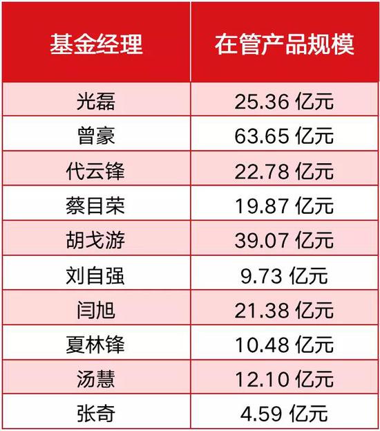 最新爆款基金，机遇与挑战并存的投资热潮