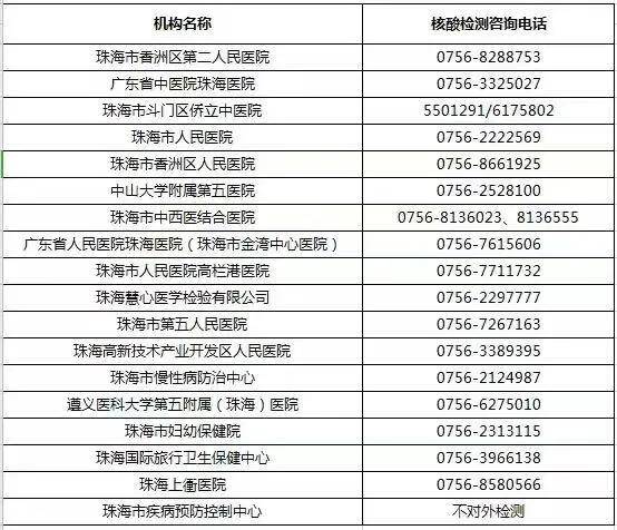 广东入境最新信息指南解析