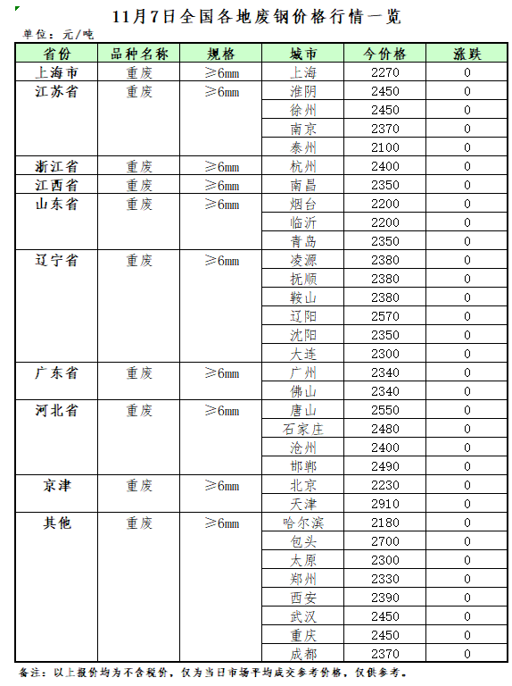 商务信息咨询 第308页