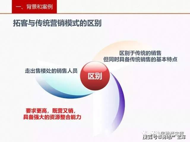 掌握新时代营销秘籍，最新渠道拓客策略揭秘