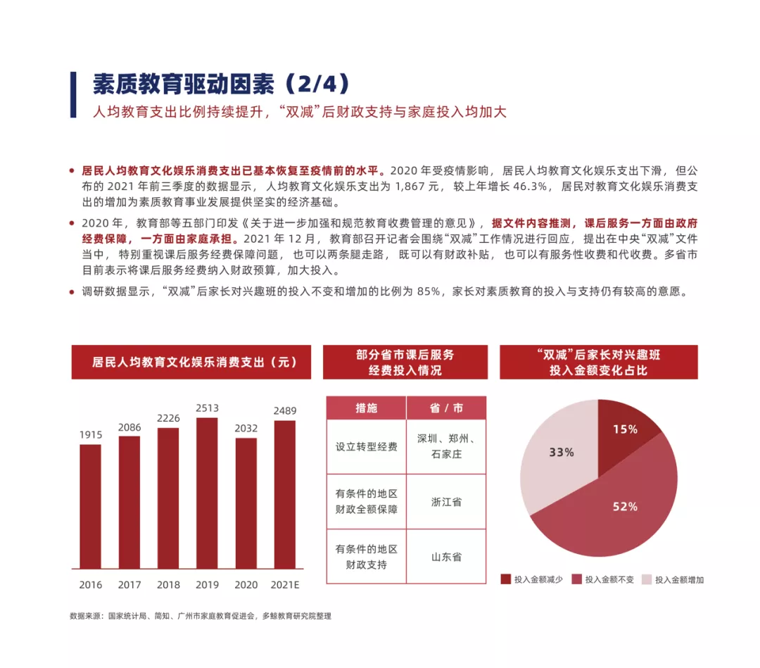 酒店管理 第308页