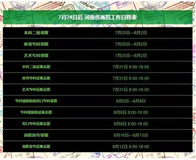 河南本科二批录取最新动态解析与观点分享