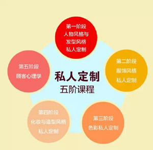 酒店管理 第298页