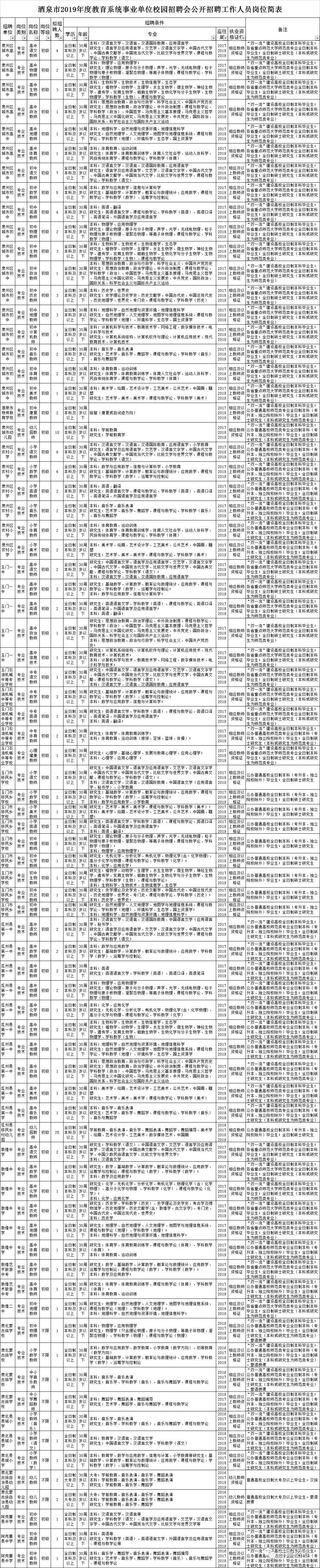 嘉峪关全新岗位招聘启幕，挑战你的职业梦想！