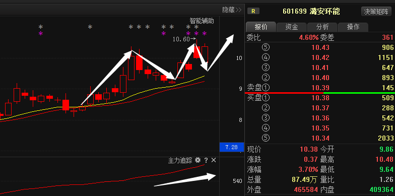 潞安环能股票最新动态，自然美景之旅寻求内心平和与宁静