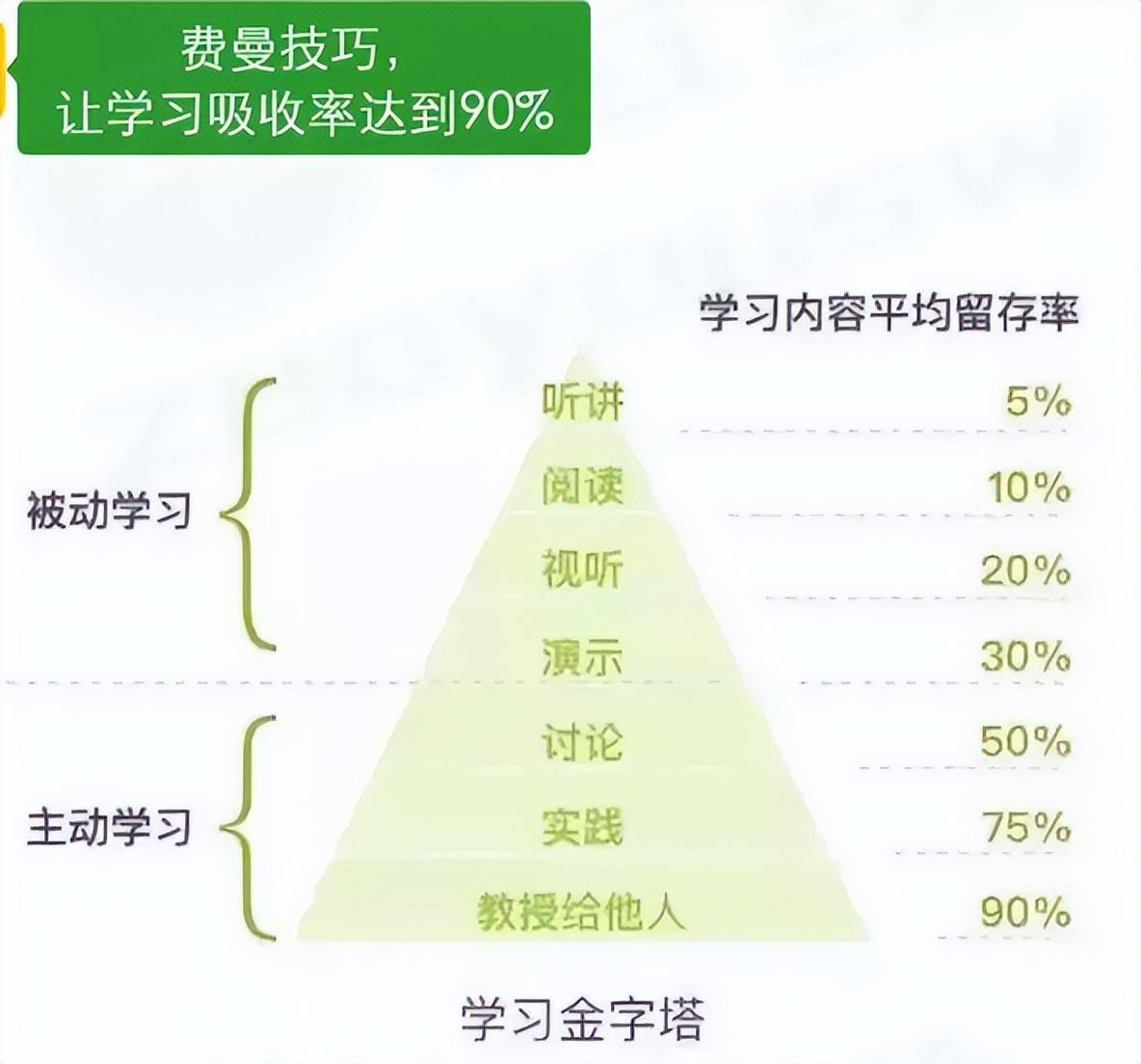 全新制作，掌握任务完成或学习技能的详细步骤指南