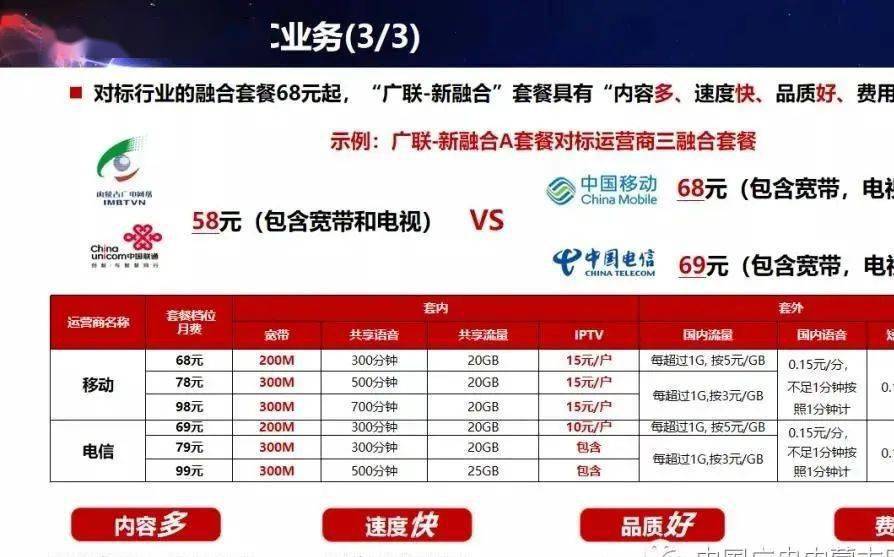 包头联通宽带最新价格,包头联通宽带最新价格，连接知识，成就未来，拥抱变化