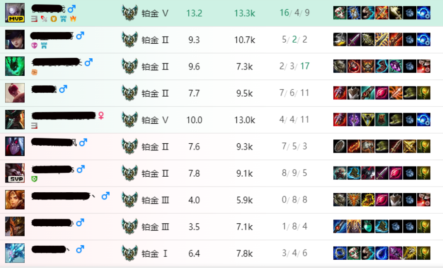 小红书揭秘LOL代练价格表，消费明明白白！