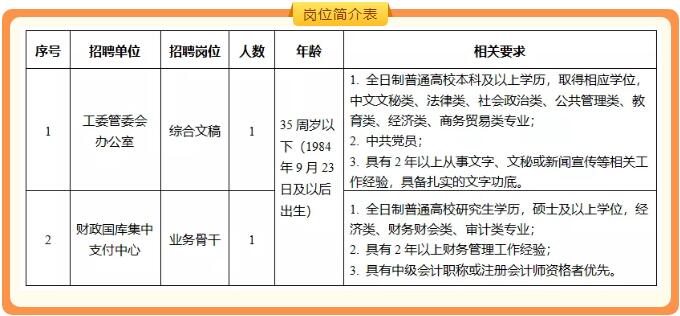 苏州工业园区最新职位招聘信息汇总