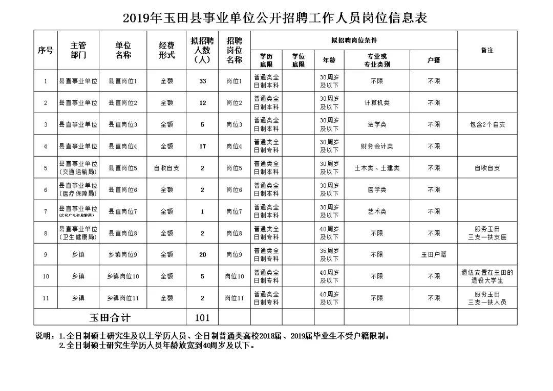 玉田最新招聘信息今日发布,玉田最新招聘信息今日发布，启程，探索自然美景的旅行