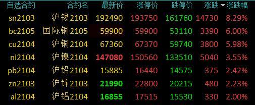铜材价格揭秘，最新动态重磅更新！