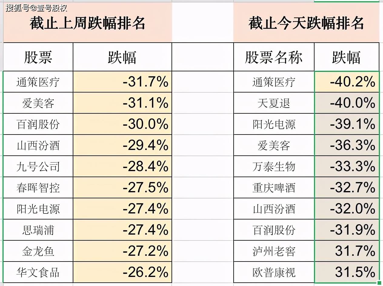 跌幅最大的股票排名及其背后的故事揭秘