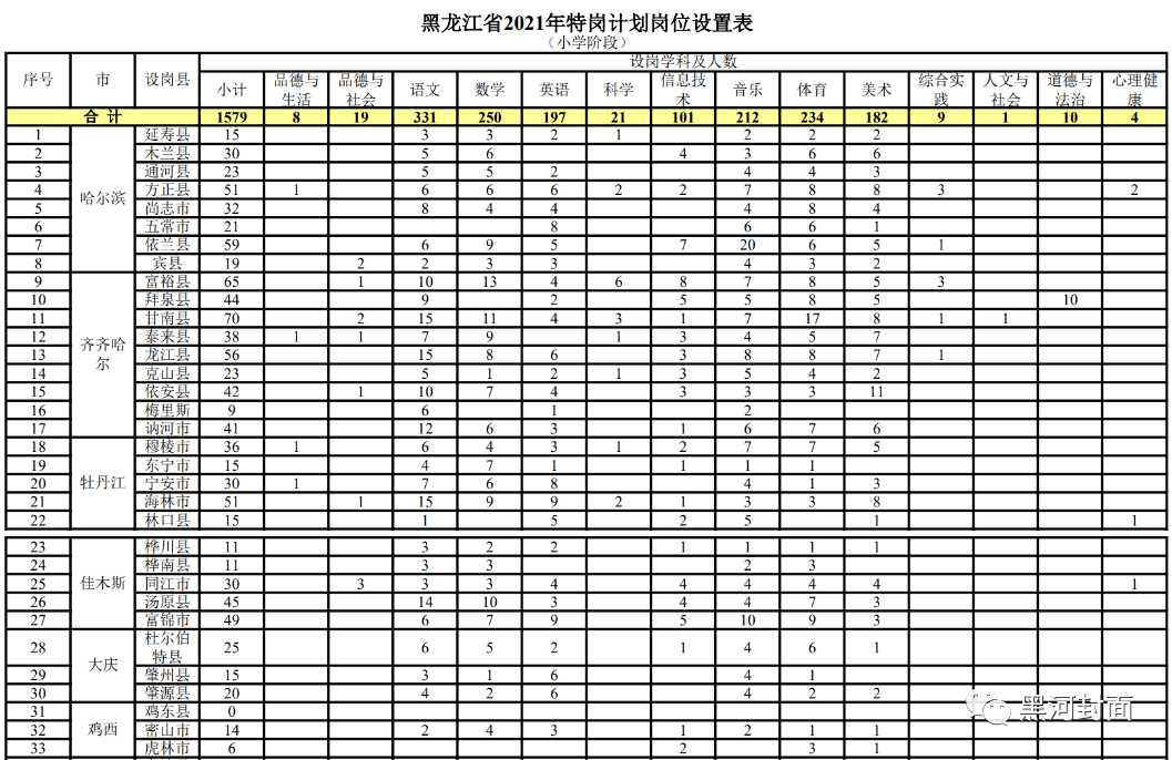呼兰最新职位招聘，探索自然美景，寻找内心平和之旅
